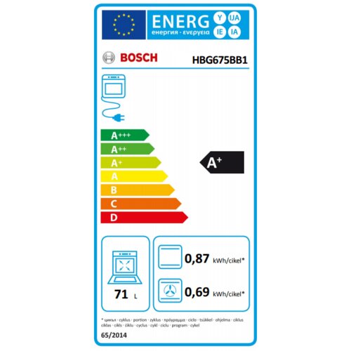BOSCH CMG676BB1 ugradna mikrotalasna rerna - Слика 2